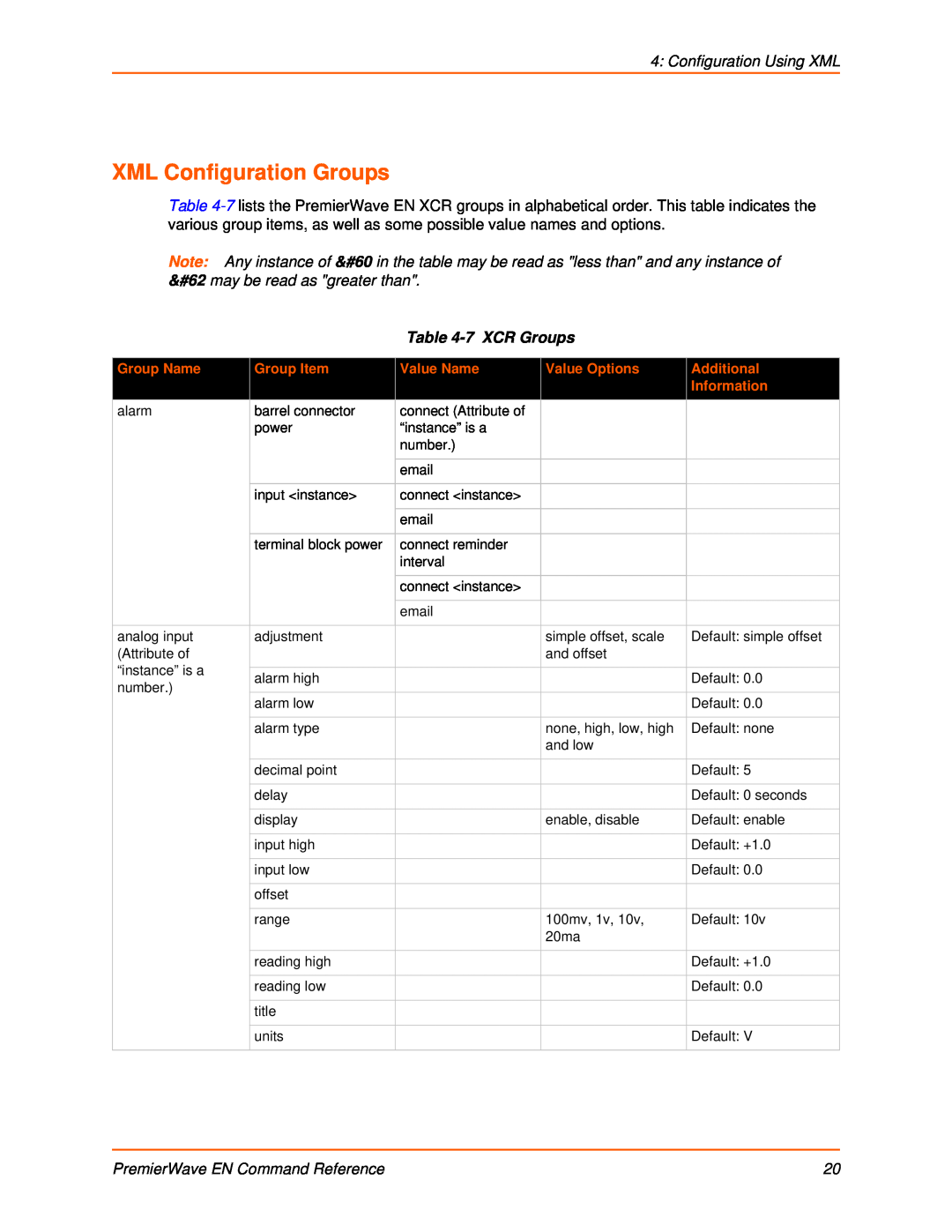 Lantronix 900-581 manual XML Configuration Groups, Configuration Using XML, PremierWave EN Command Reference, Group Name 