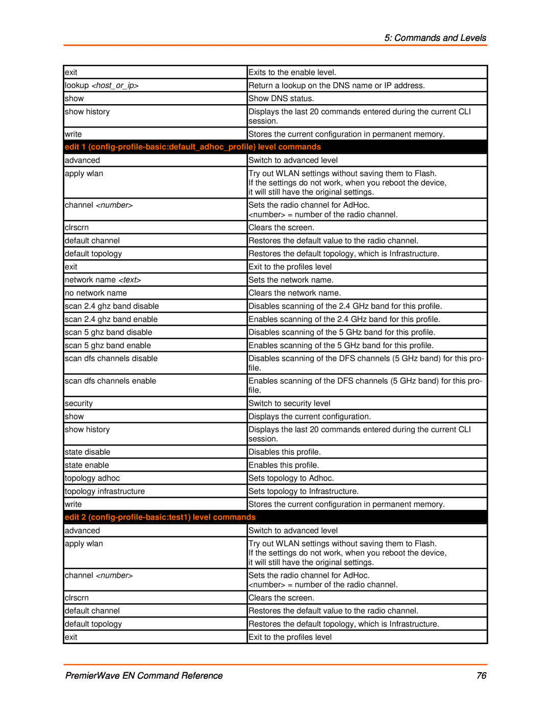 Lantronix 900-581 manual Commands and Levels, PremierWave EN Command Reference, lookup hostorip 