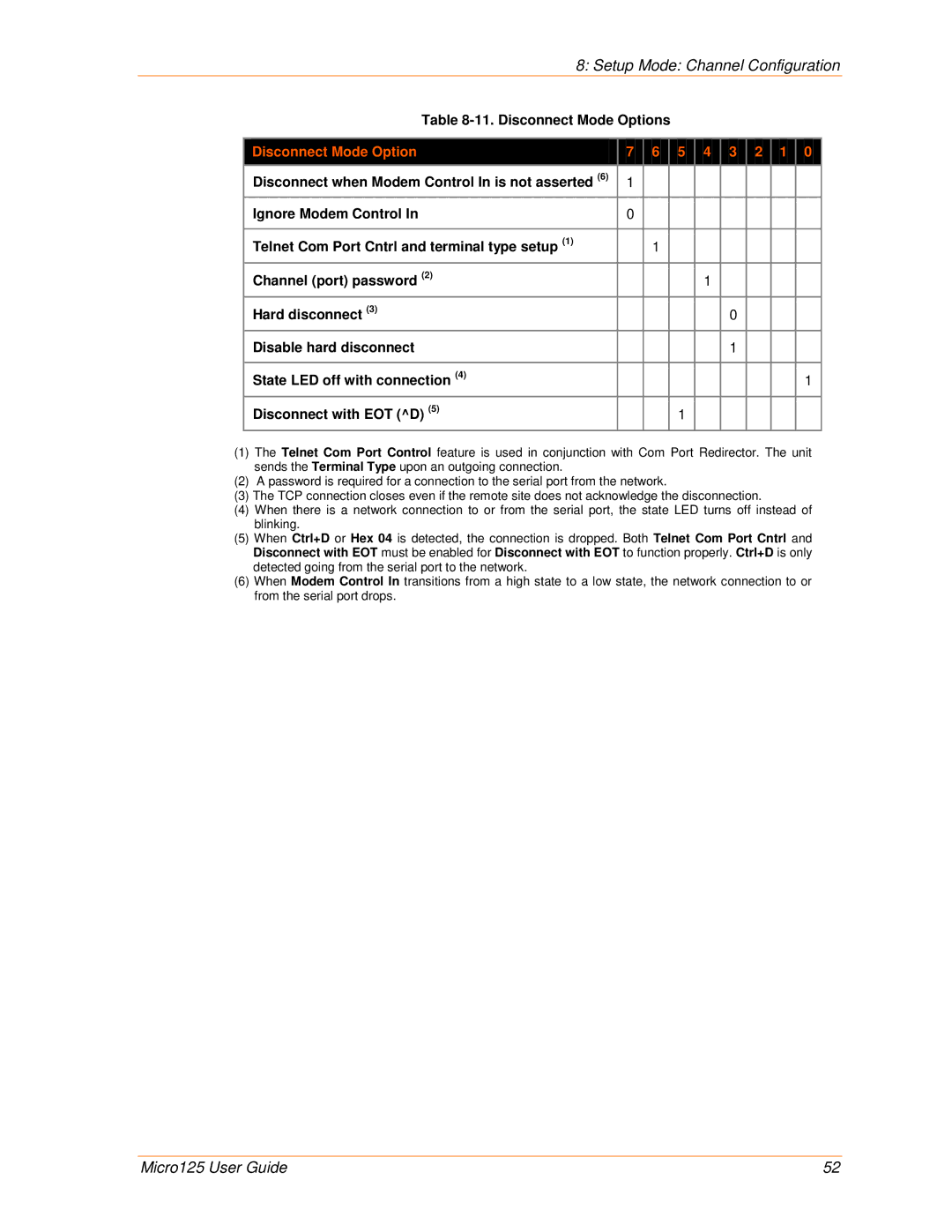 Lantronix 900-588 manual Disconnect Mode Options 