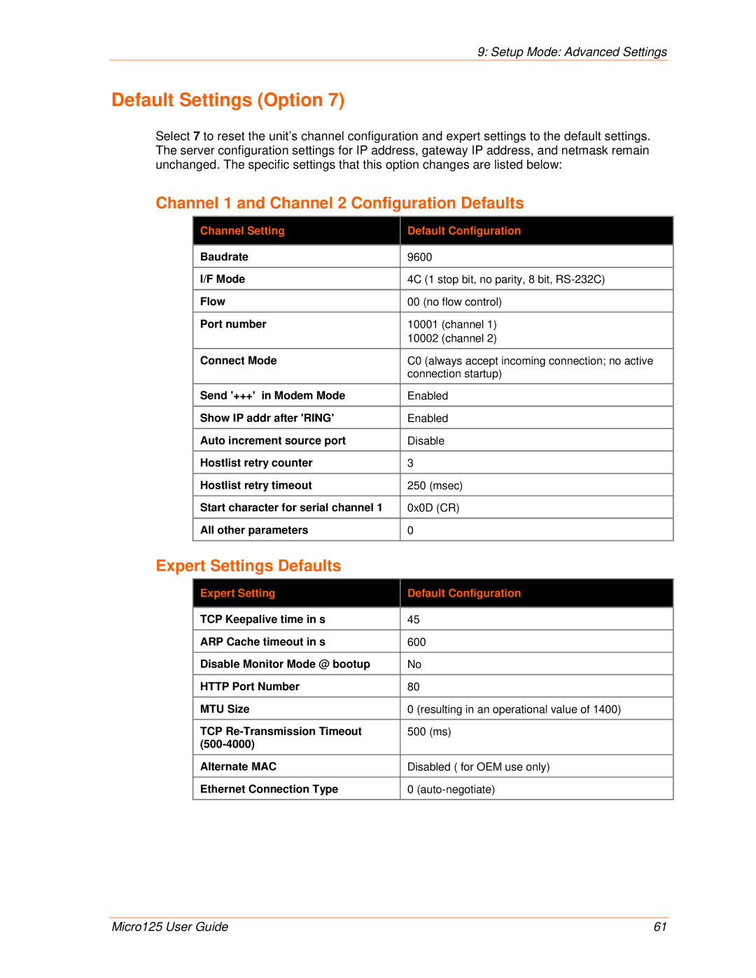 Lantronix 900-588 manual Default Settings Option, Channel 1 and Channel 2 Configuration Defaults, Expert Settings Defaults 