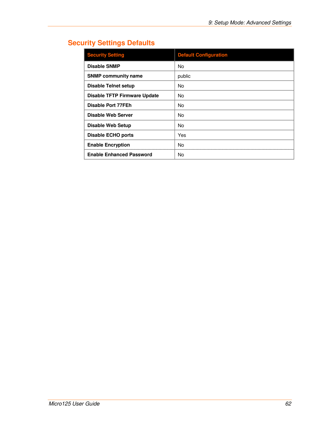 Lantronix 900-588 manual Security Settings Defaults, Security Setting Default Configuration 