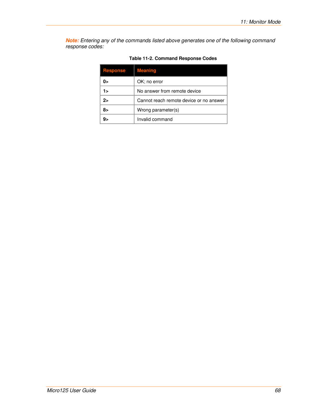 Lantronix 900-588 manual Response Meaning 