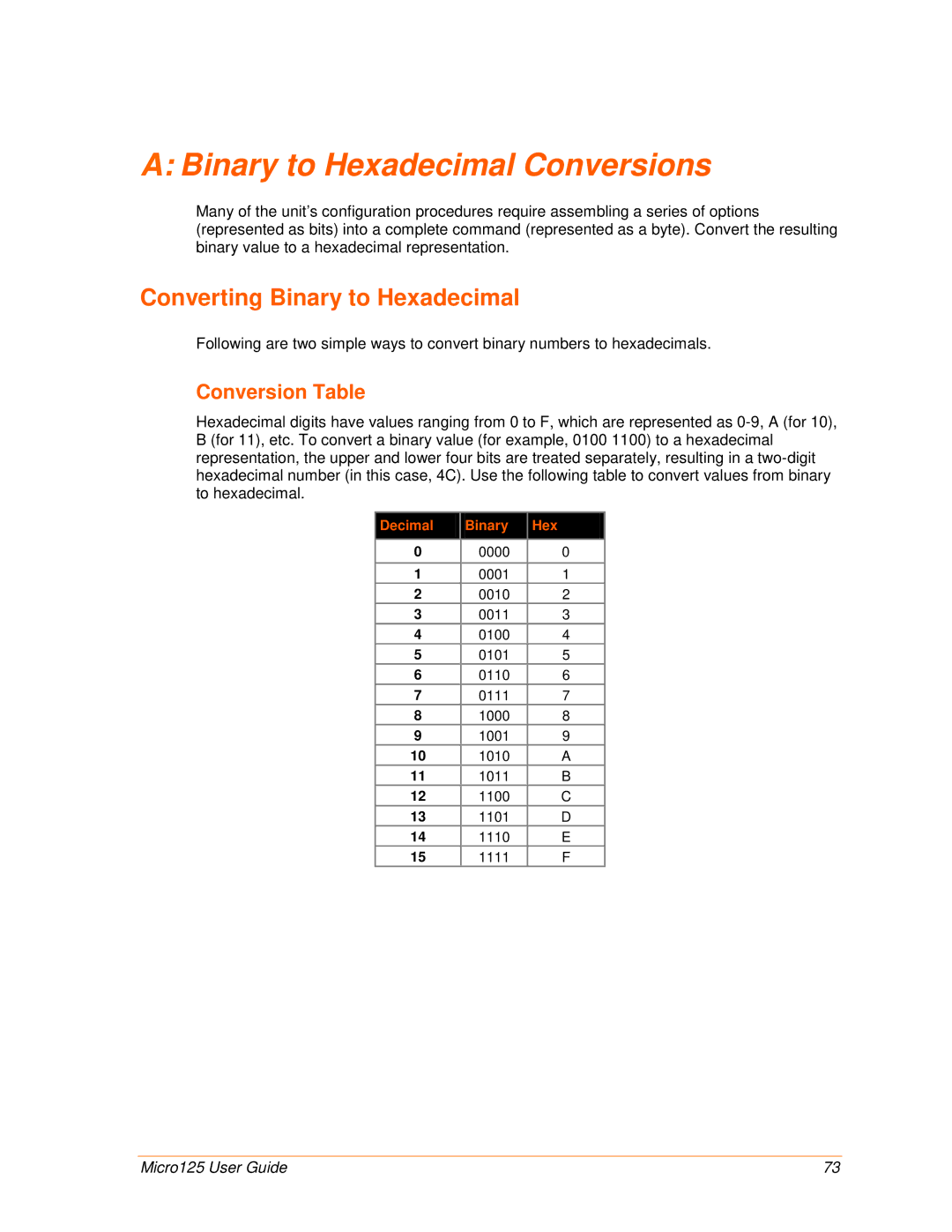 Lantronix 900-588 manual Binary to Hexadecimal Conversions, Converting Binary to Hexadecimal, Conversion Table 