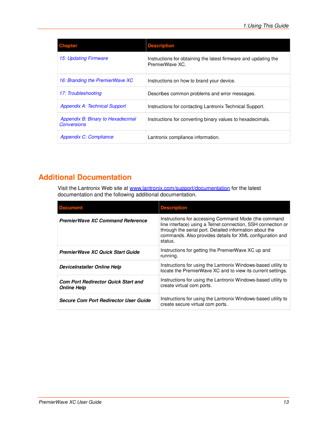 Lantronix 900-598 manual Additional Documentation, Document Description 