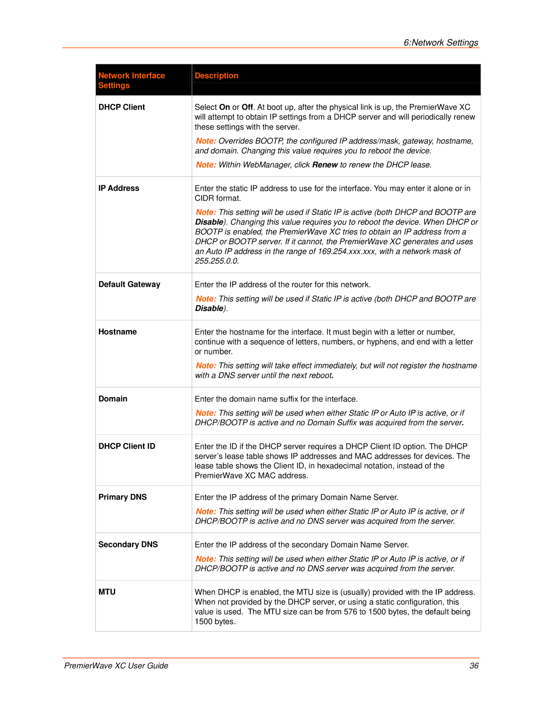 Lantronix 900-598 manual Default Gateway, Hostname, Dhcp Client ID, Primary DNS, Secondary DNS 