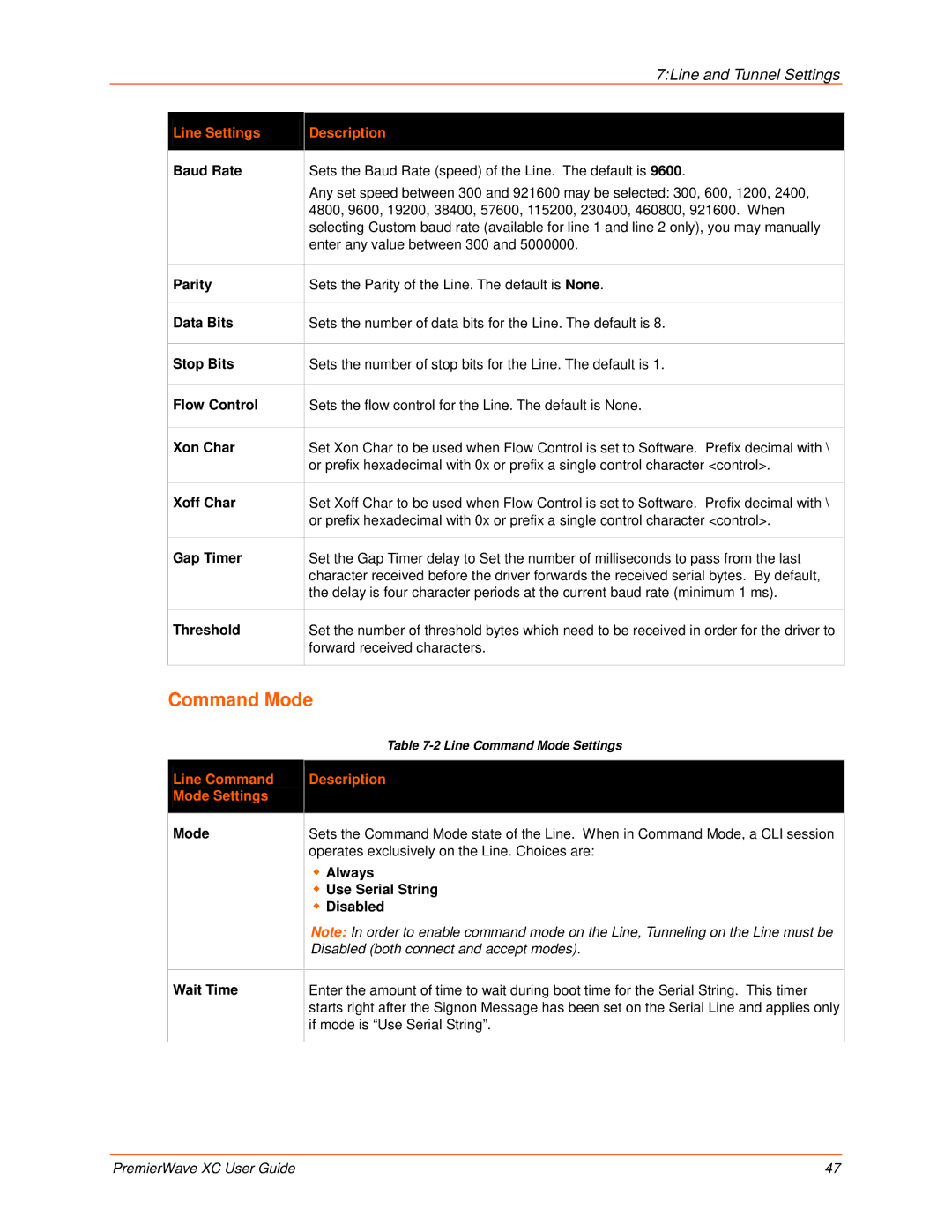 Lantronix 900-598 manual Command Mode, Line Command Description Mode Settings 