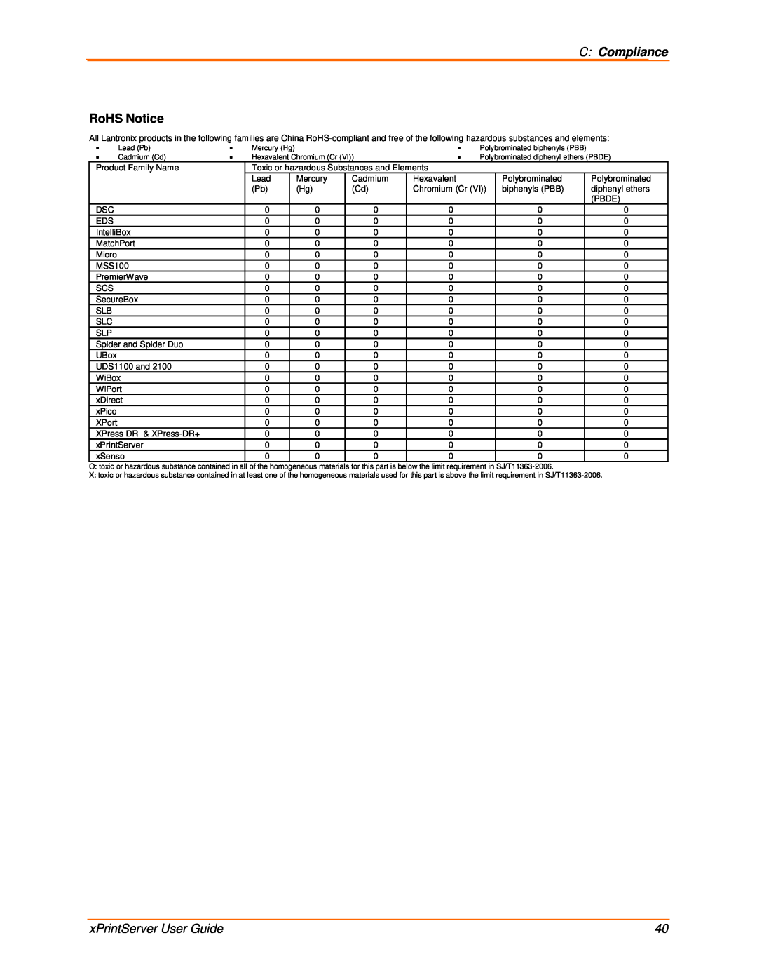 Lantronix 900-603 manual RoHS Notice, C Compliance, xPrintServer User Guide 