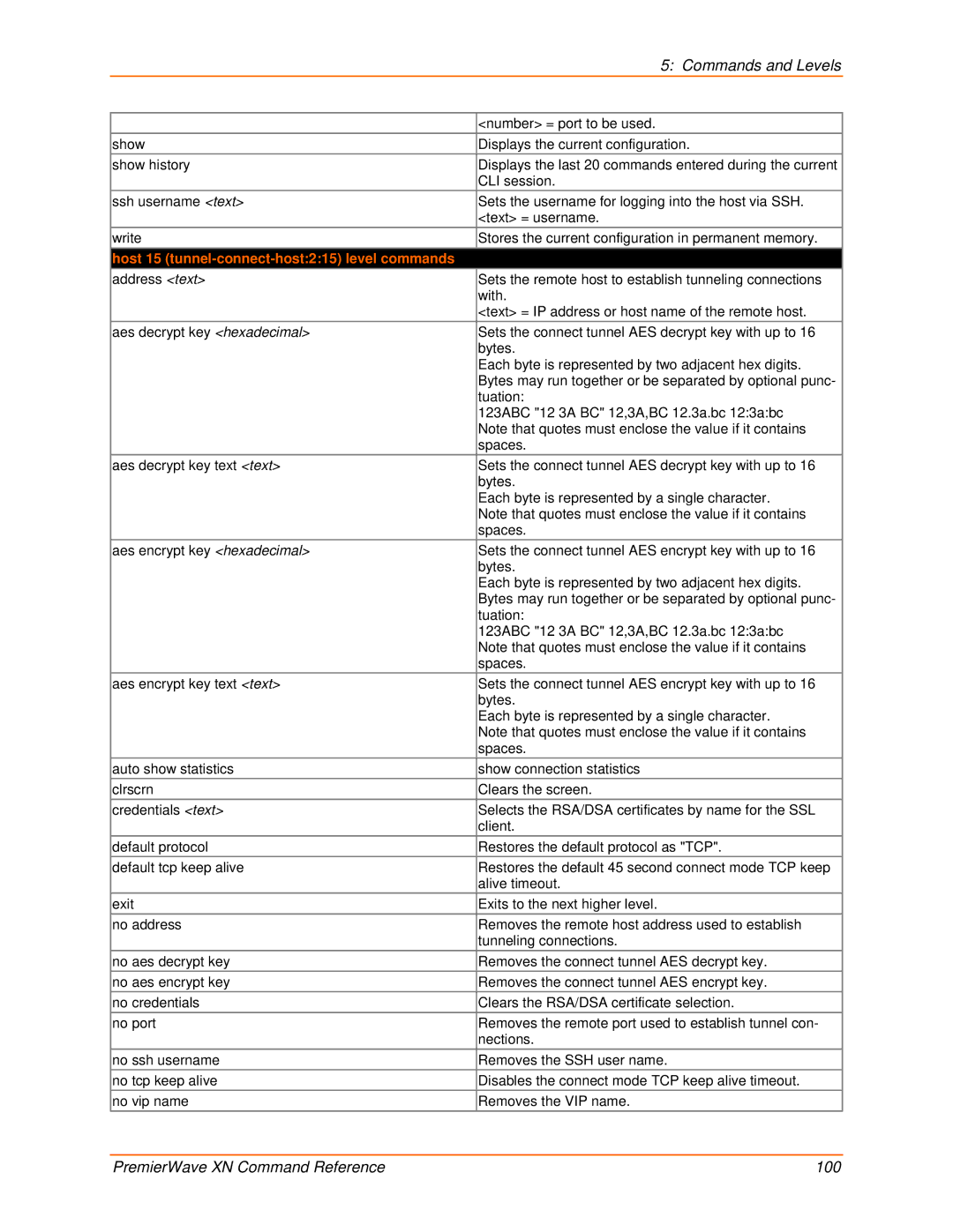 Lantronix 900-607 manual Host 15 tunnel-connect-host215 level commands 