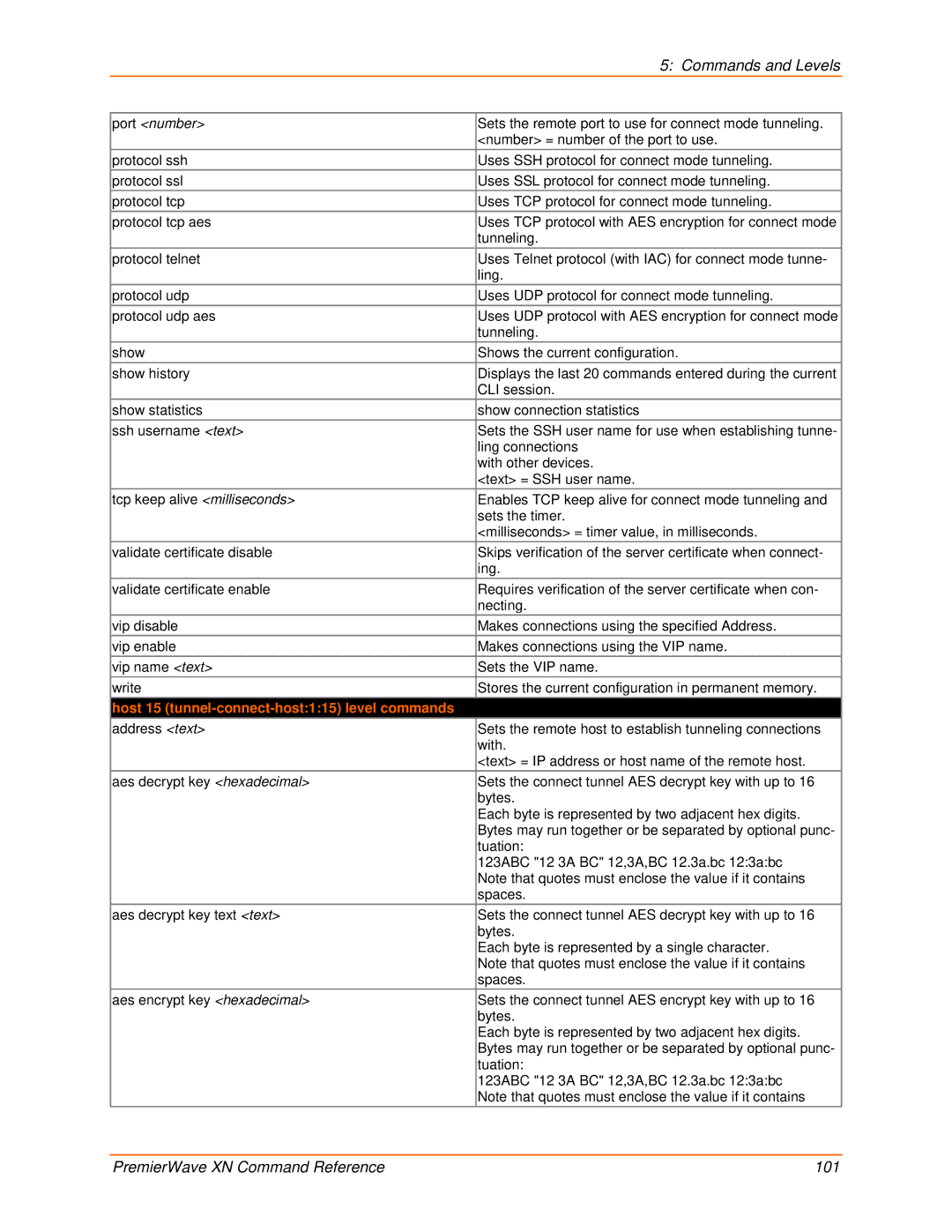 Lantronix 900-607 manual Host 15 tunnel-connect-host115 level commands 