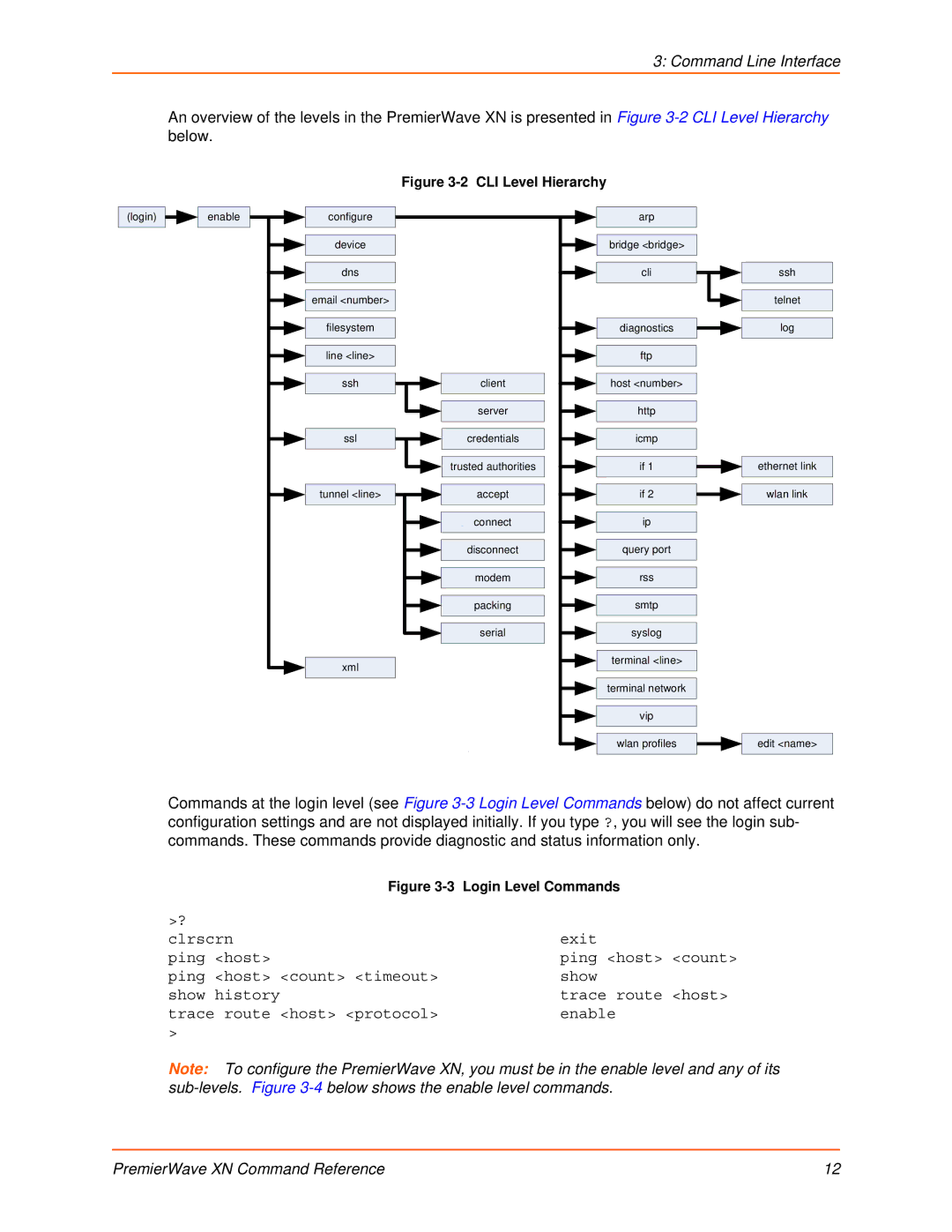 Lantronix 900-607 manual CLI Level Hierarchy 