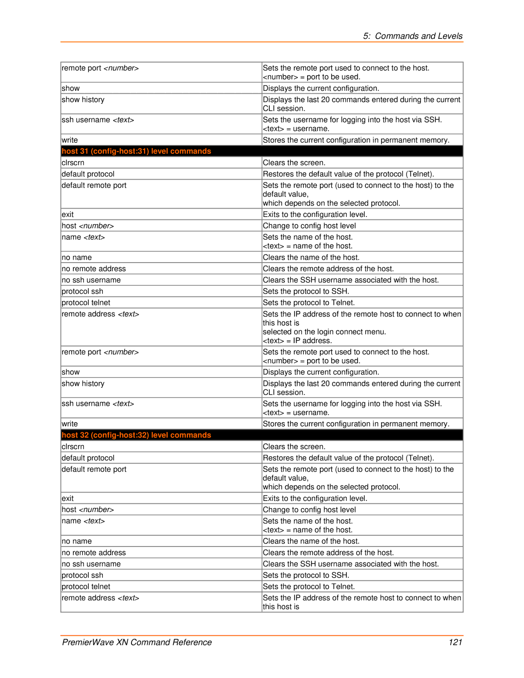 Lantronix 900-607 manual Host 31 config-host31 level commands, Host 32 config-host32 level commands 