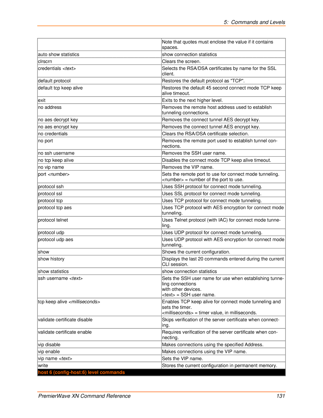 Lantronix 900-607 manual Host 6 config-host6 level commands 