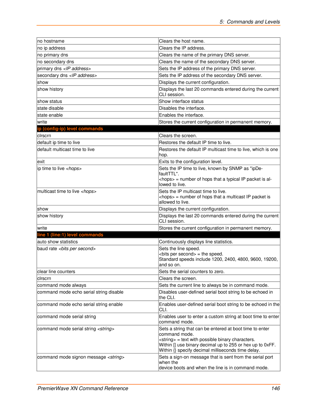 Lantronix 900-607 manual Ip config-ip level commands, Line 1 line1 level commands, Baud rate bits per second 