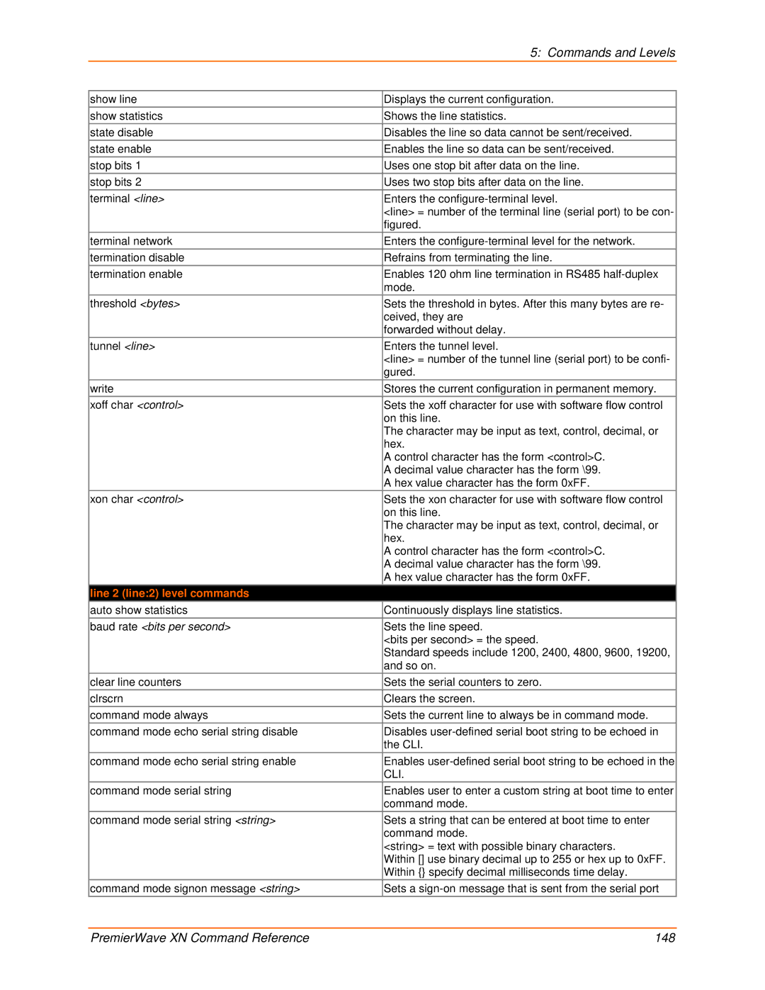 Lantronix 900-607 manual Figured, Line 2 line2 level commands 