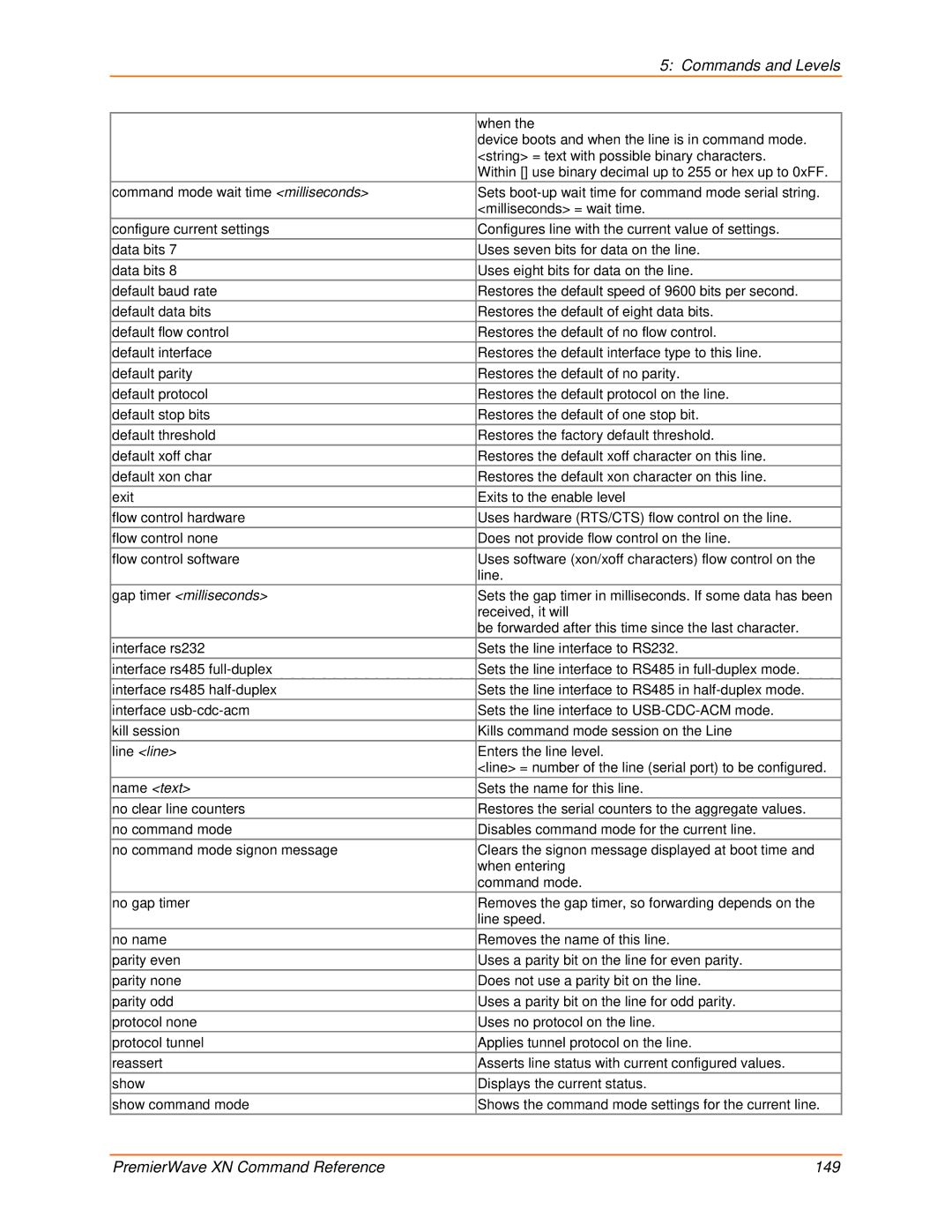 Lantronix 900-607 manual PremierWave XN Command Reference 149 