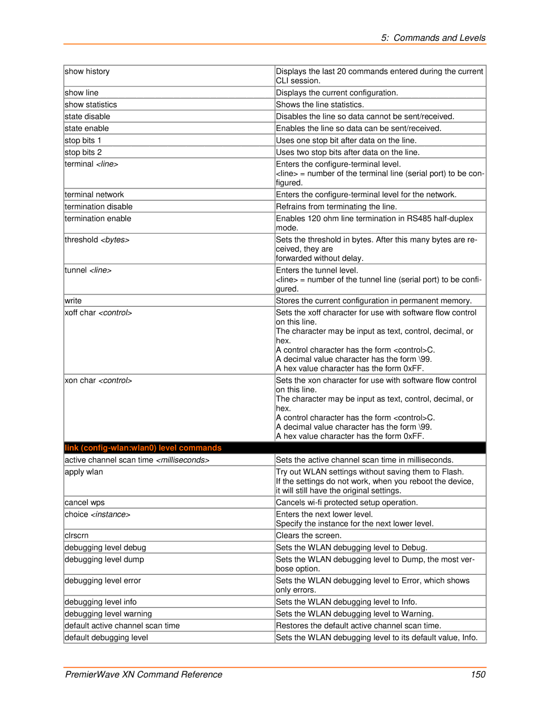 Lantronix 900-607 manual Link config-wlanwlan0 level commands, Choice instance 