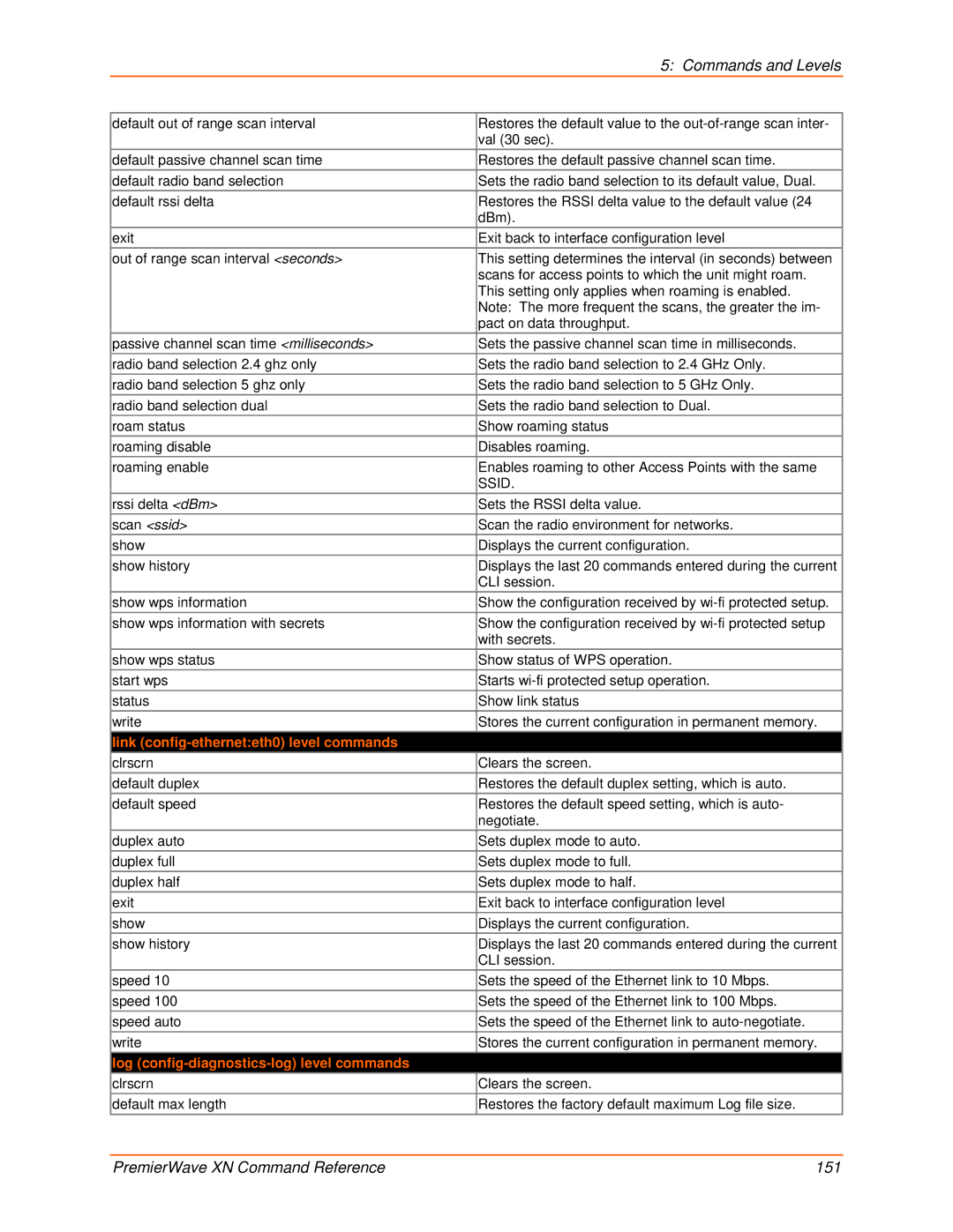 Lantronix 900-607 manual Scan ssid, Link config-etherneteth0 level commands 