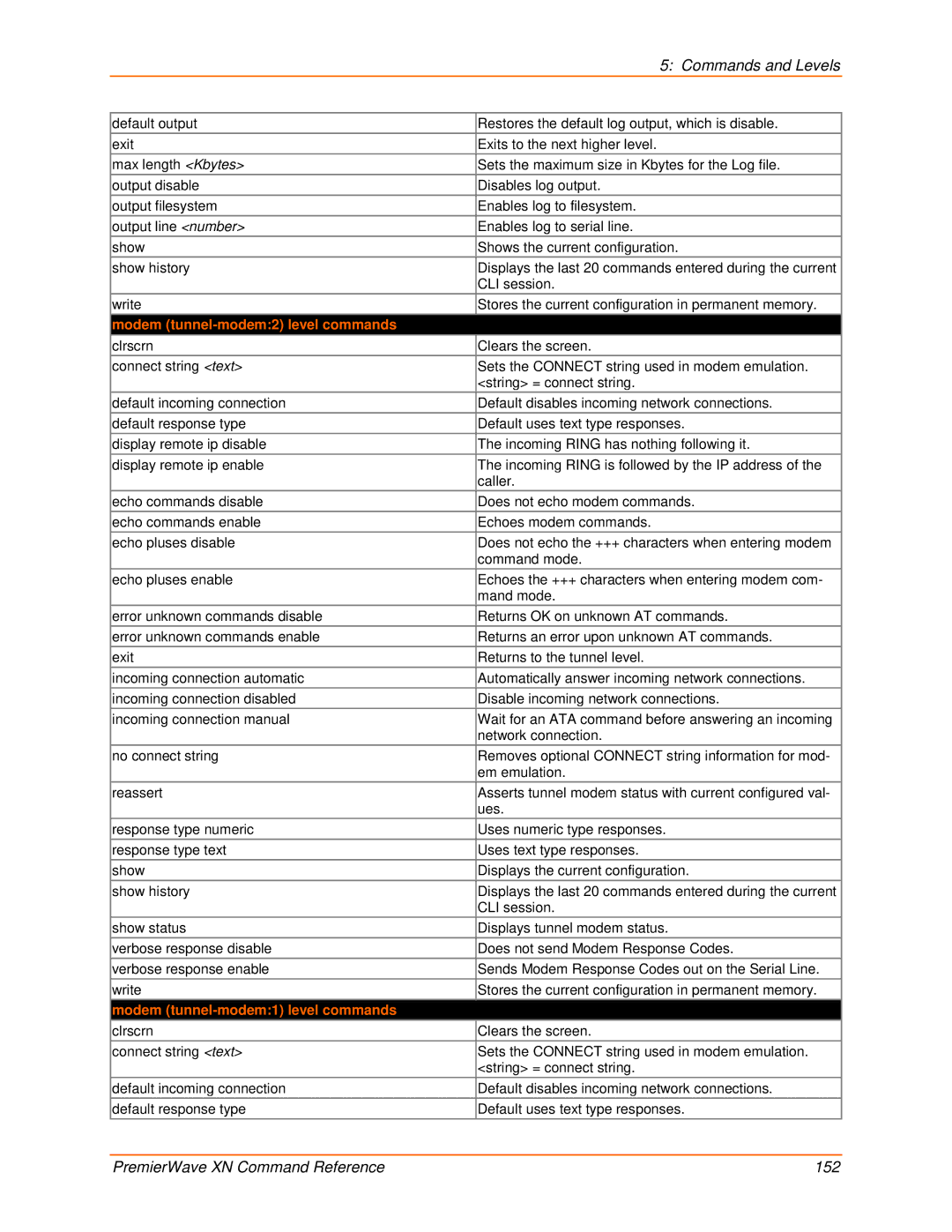 Lantronix 900-607 manual Modem tunnel-modem2 level commands, Modem tunnel-modem1 level commands 