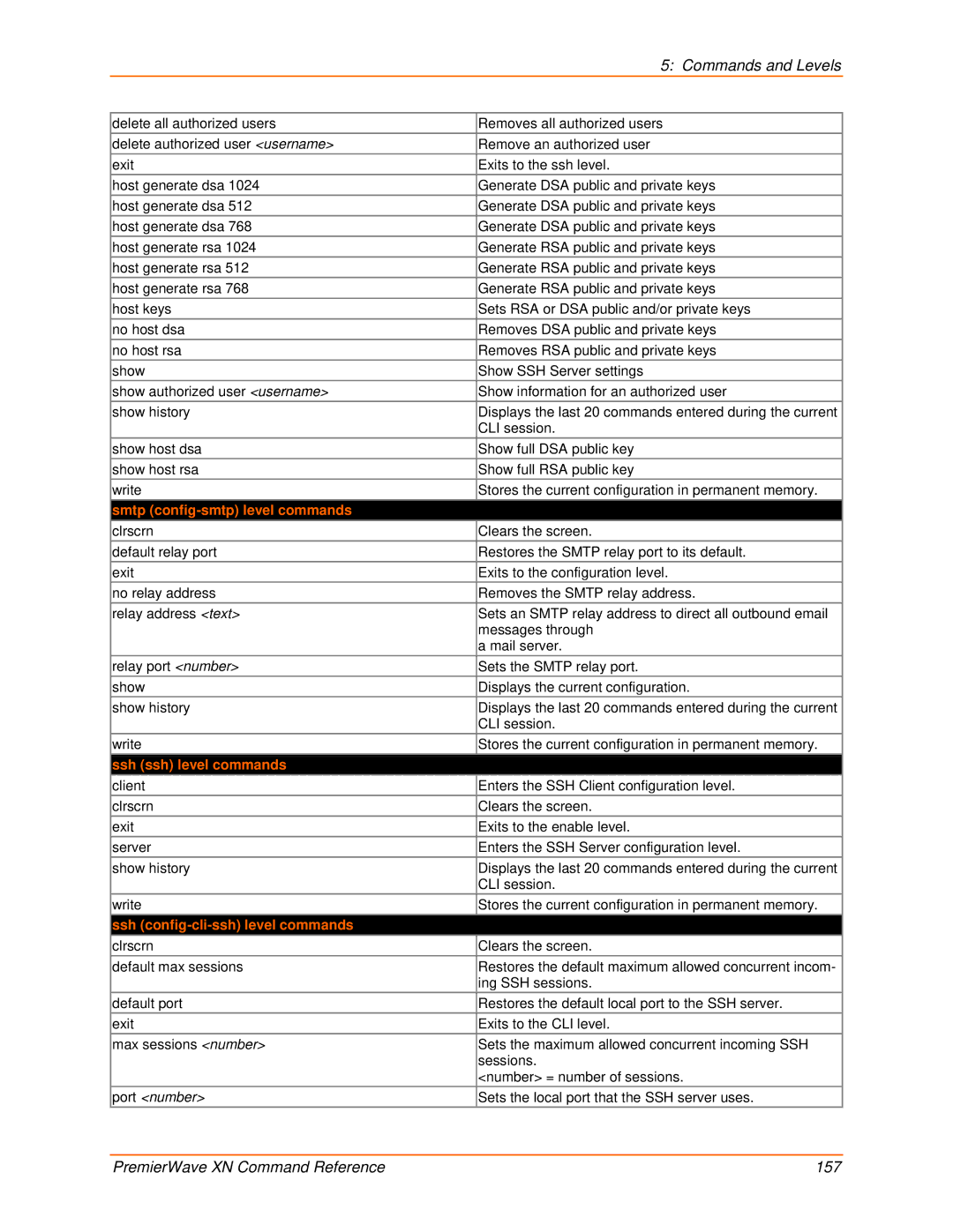 Lantronix 900-607 manual Smtp config-smtp level commands, Ssh ssh level commands, Ssh config-cli-ssh level commands 