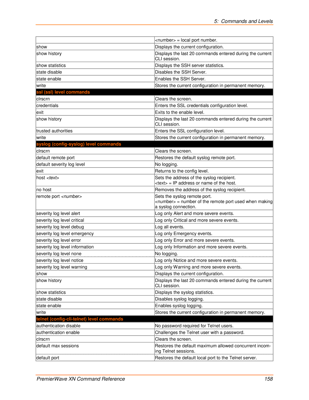 Lantronix 900-607 manual Ssl ssl level commands, Syslog config-syslog level commands, Host text 