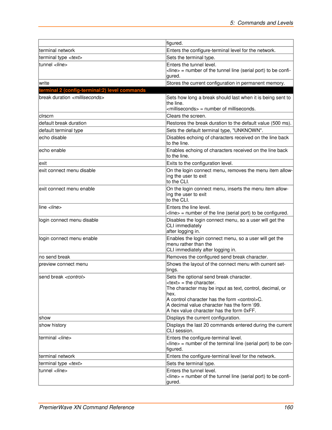 Lantronix 900-607 manual Figured, Terminal 2 config-terminal2 level commands 