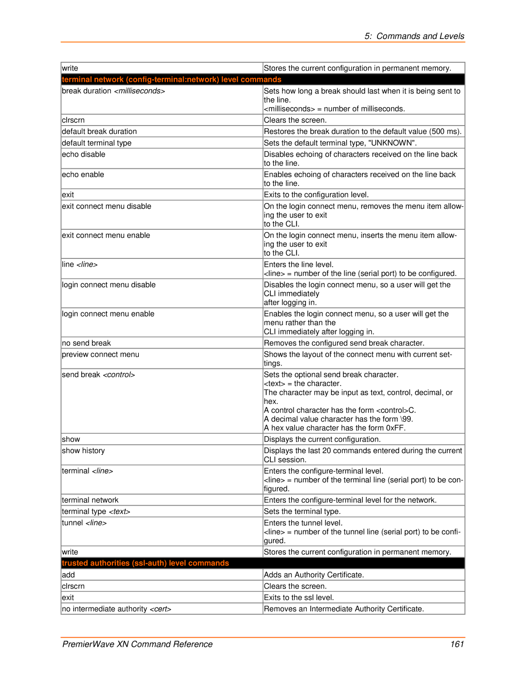 Lantronix 900-607 Terminal network config-terminalnetwork level commands, Trusted authorities ssl-auth level commands 