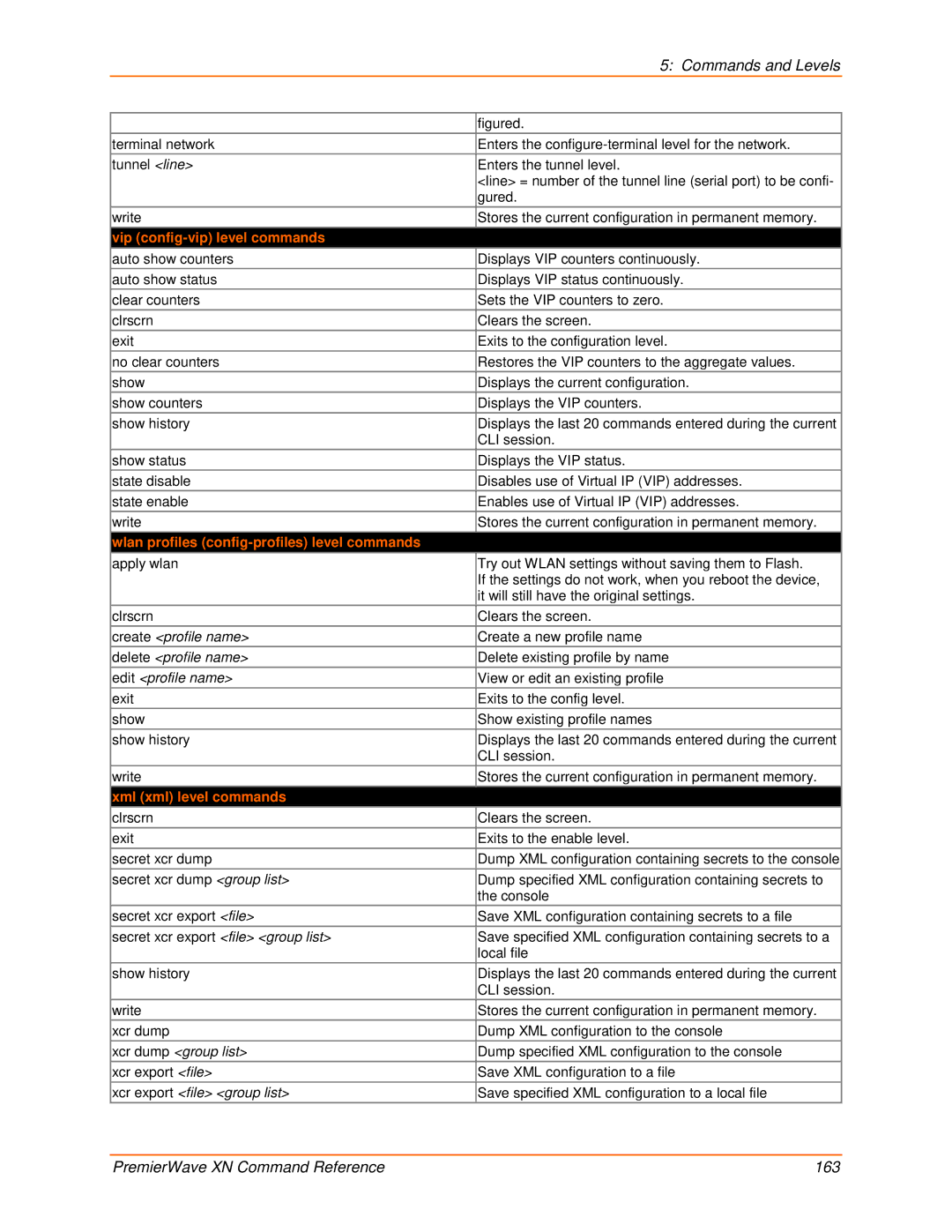 Lantronix 900-607 Vip config-vip level commands, Wlan profiles config-profiles level commands, Xml xml level commands 