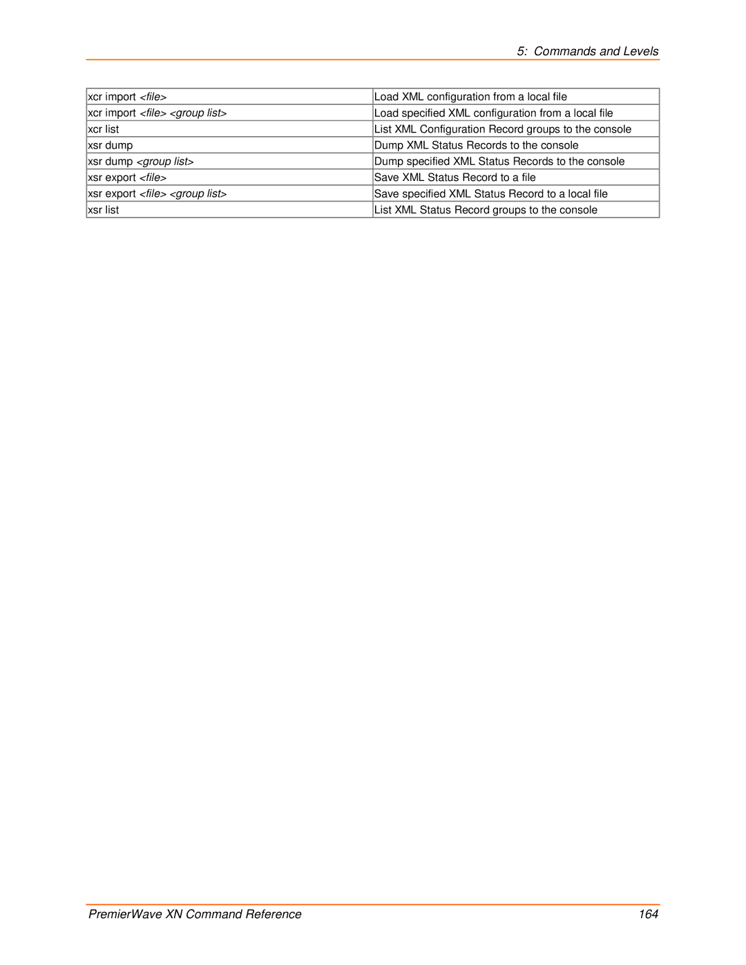 Lantronix 900-607 manual Xcr import file group list, Xsr dump group list, Xsr export file group list 