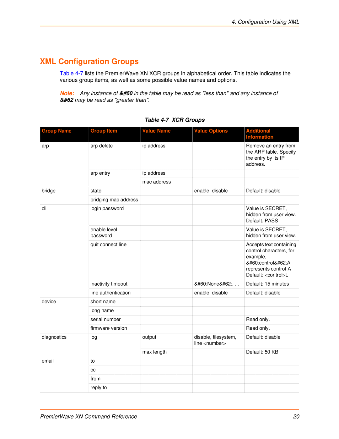 Lantronix 900-607 manual XML Configuration Groups, XCR Groups 