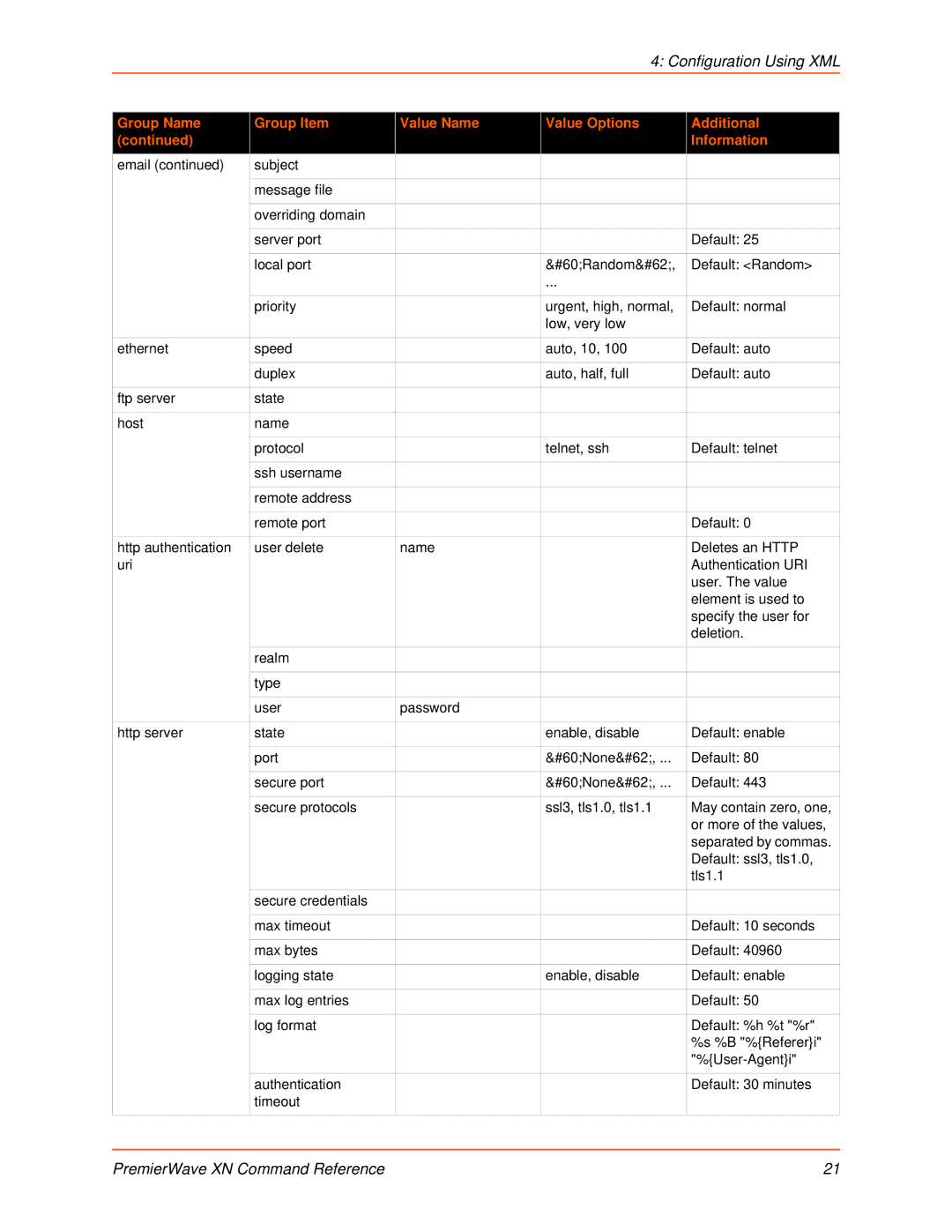 Lantronix 900-607 manual Configuration Using XML 