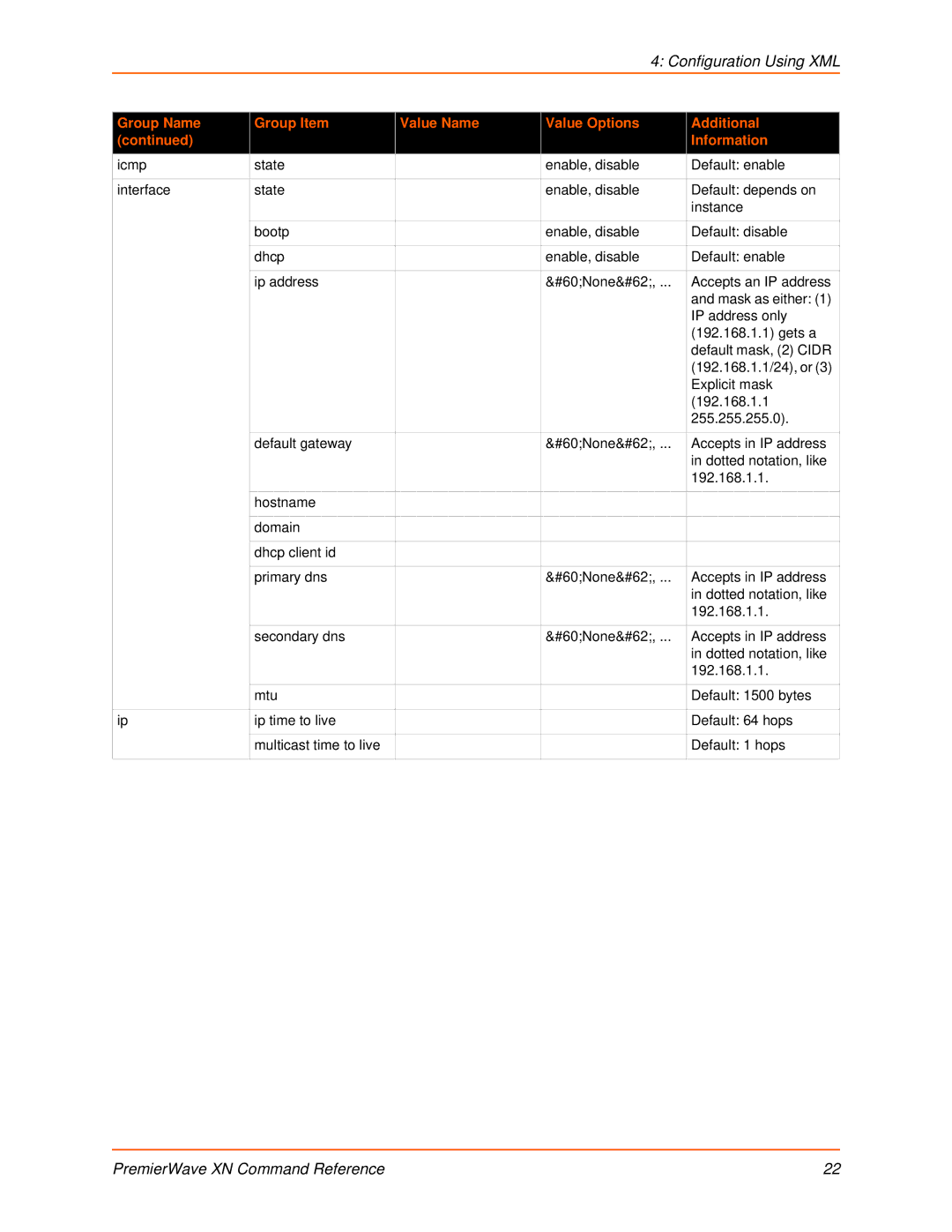 Lantronix 900-607 manual Configuration Using XML 