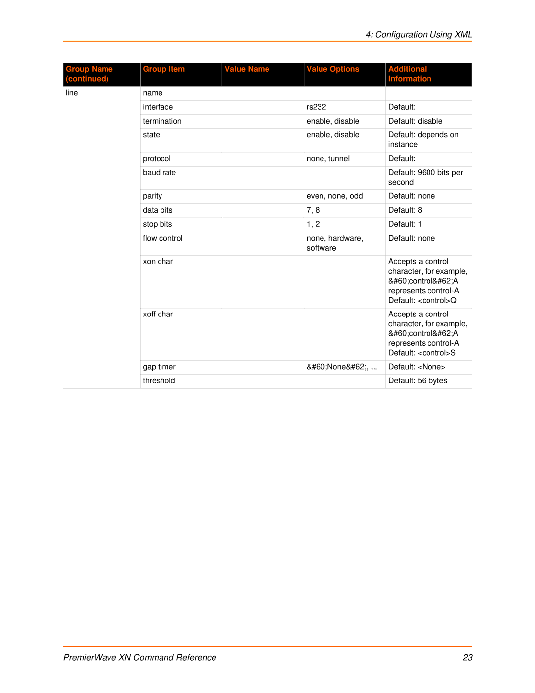 Lantronix 900-607 manual Configuration Using XML 