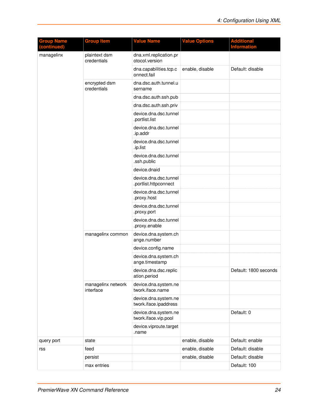 Lantronix 900-607 manual Configuration Using XML 