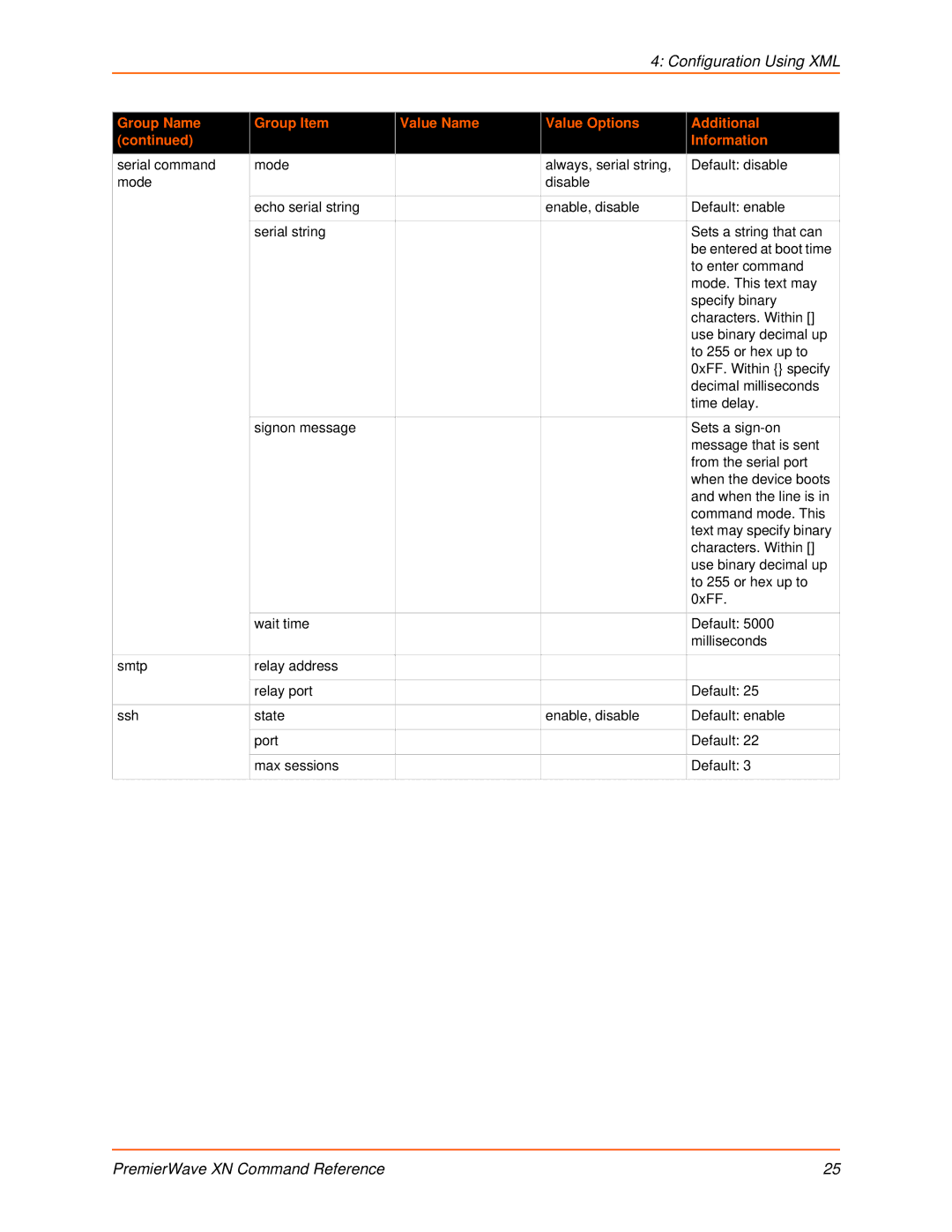 Lantronix 900-607 manual Configuration Using XML 