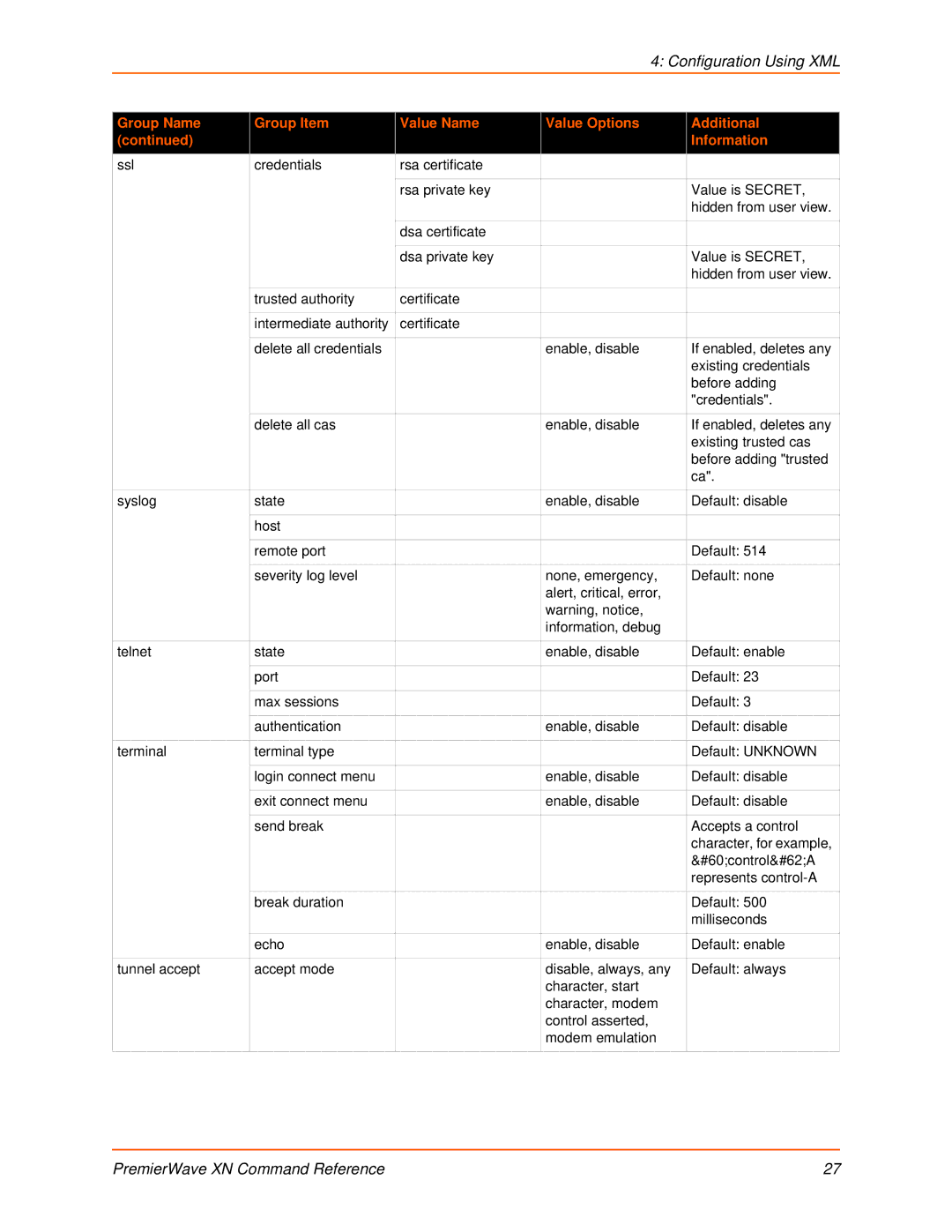 Lantronix 900-607 manual Configuration Using XML 