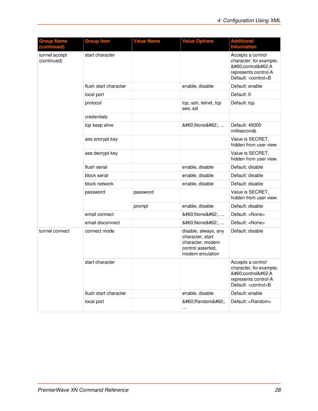 Lantronix 900-607 manual Configuration Using XML 