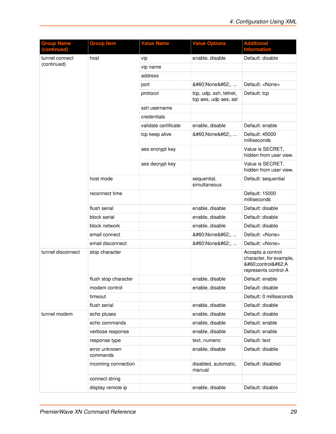 Lantronix 900-607 manual Configuration Using XML 