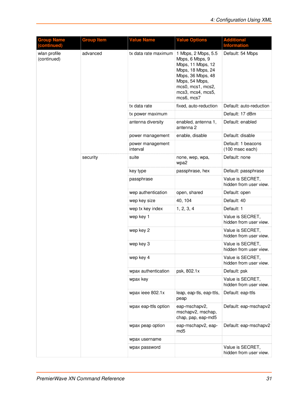 Lantronix 900-607 manual Configuration Using XML 