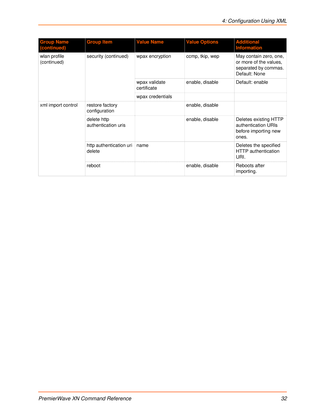 Lantronix 900-607 manual Uri 