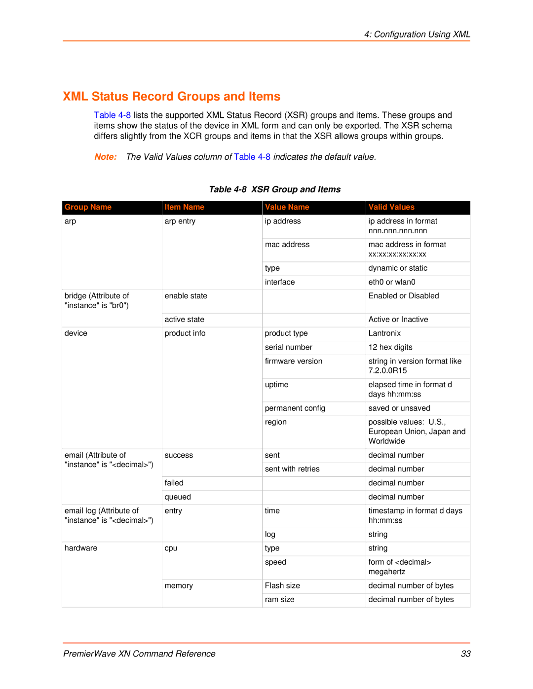 Lantronix 900-607 manual XML Status Record Groups and Items, XSR Group and Items 