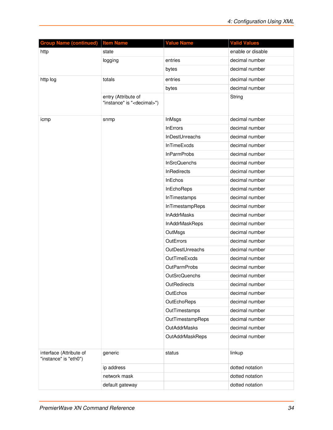 Lantronix 900-607 manual Configuration Using XML 