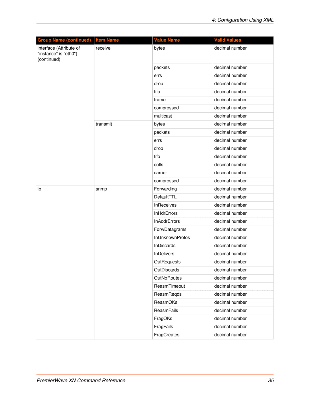 Lantronix 900-607 manual Configuration Using XML 