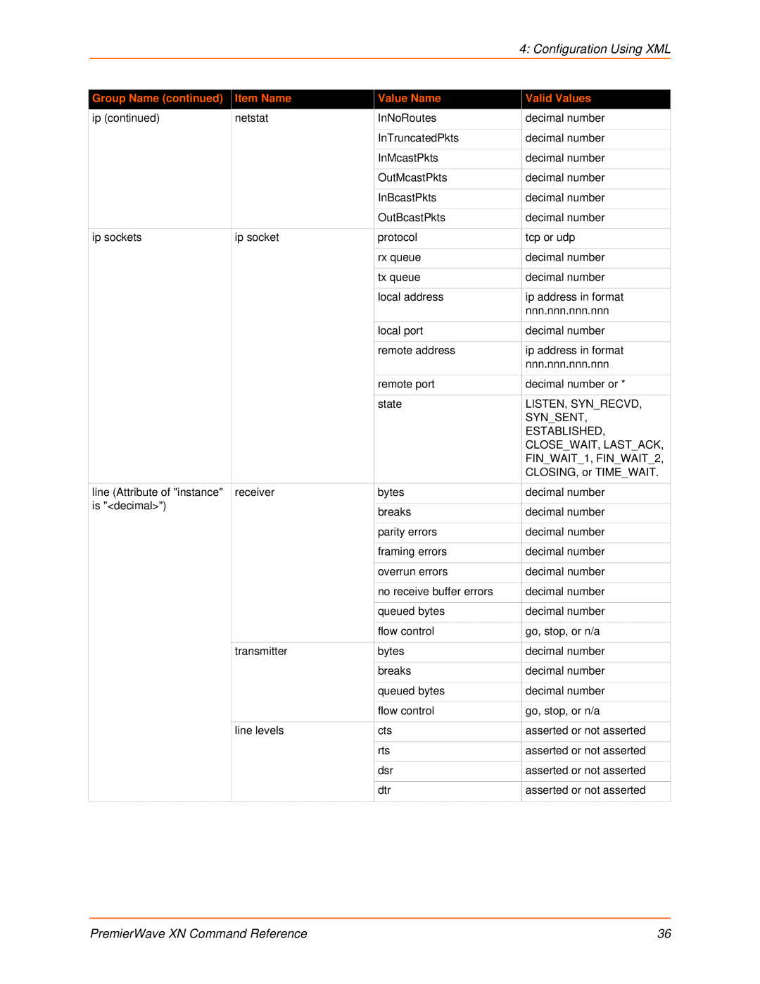 Lantronix 900-607 manual LISTEN, Synrecvd 