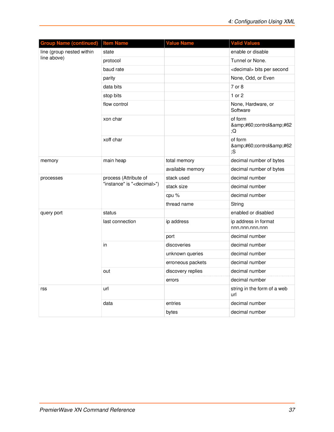 Lantronix 900-607 manual Configuration Using XML 