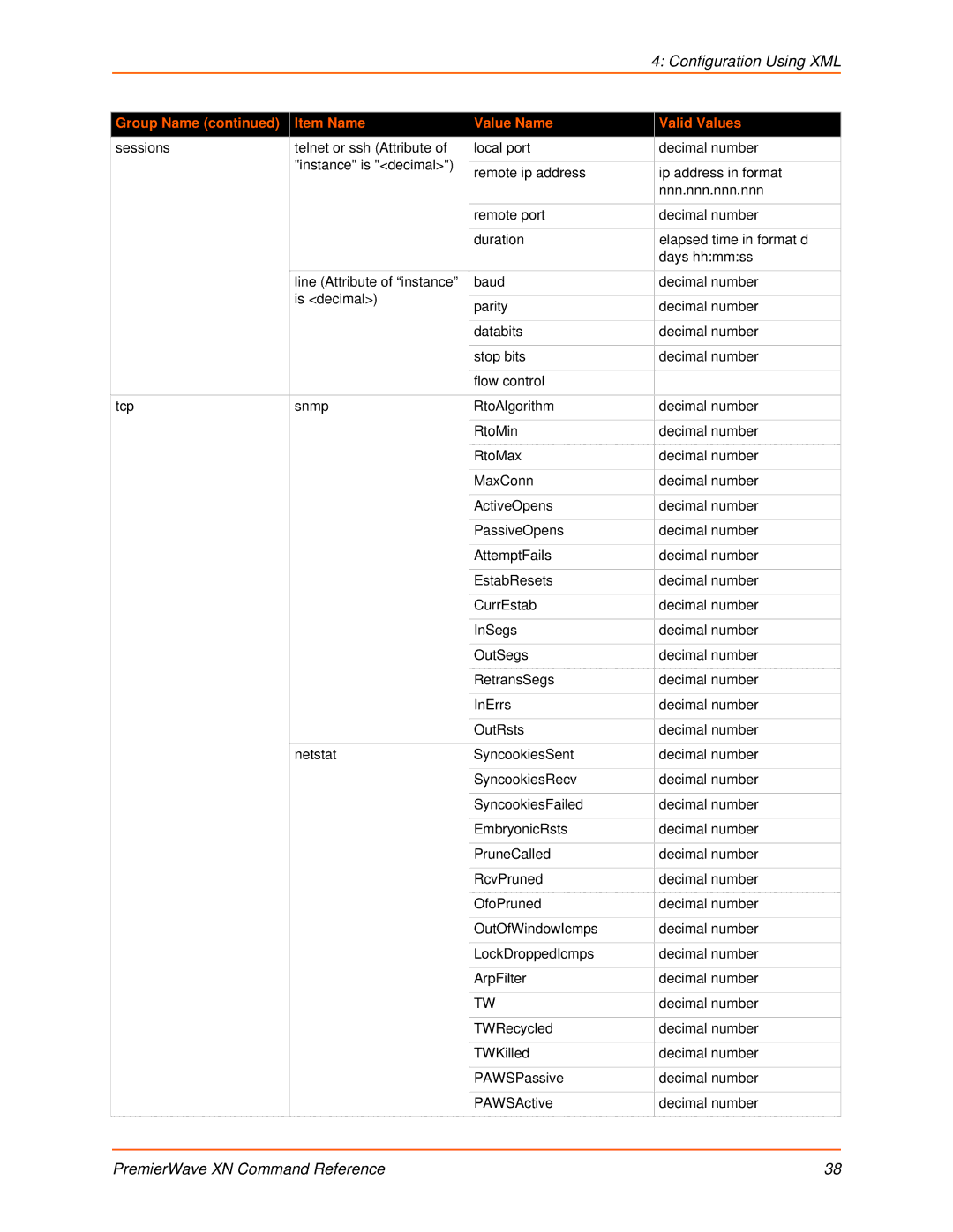 Lantronix 900-607 manual Configuration Using XML 