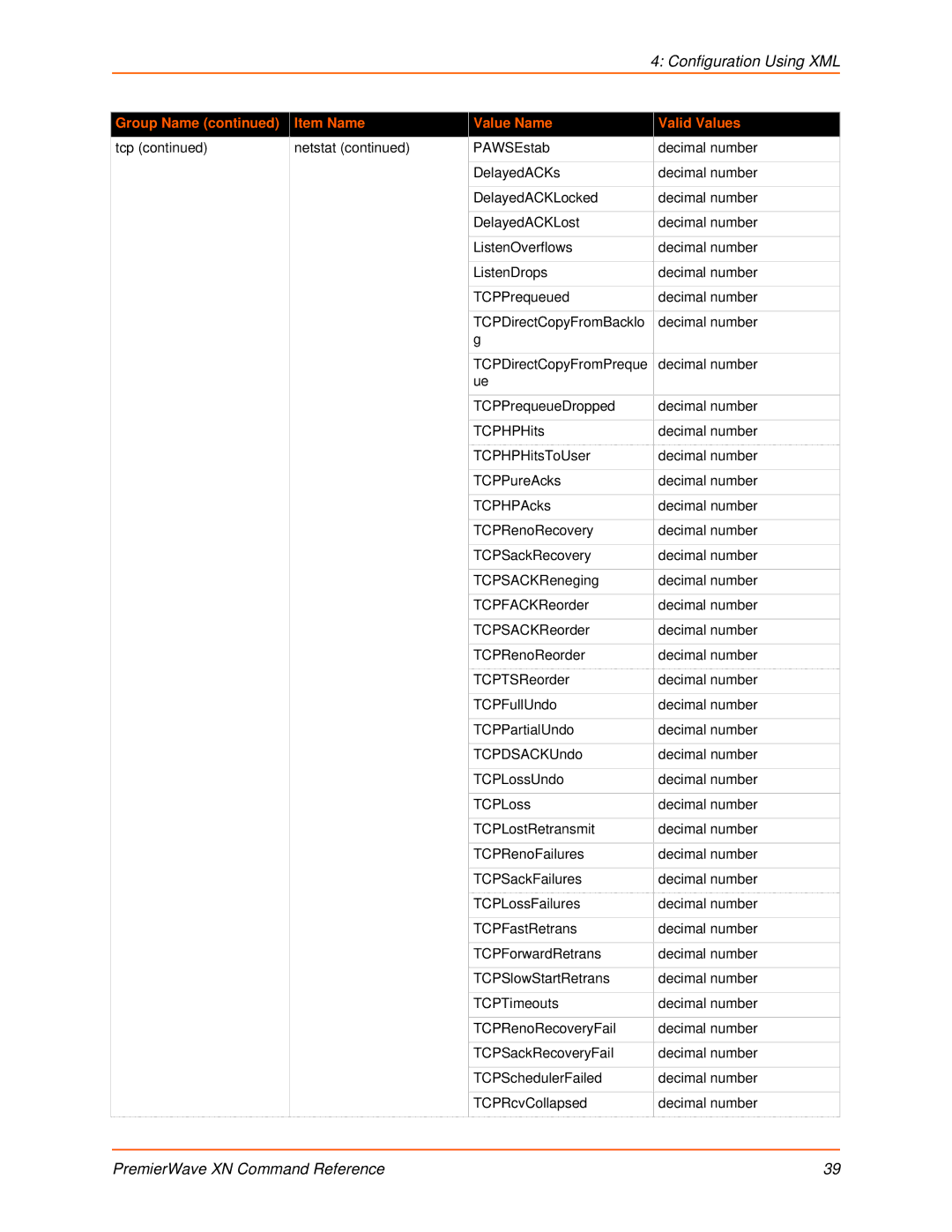 Lantronix 900-607 manual Configuration Using XML 