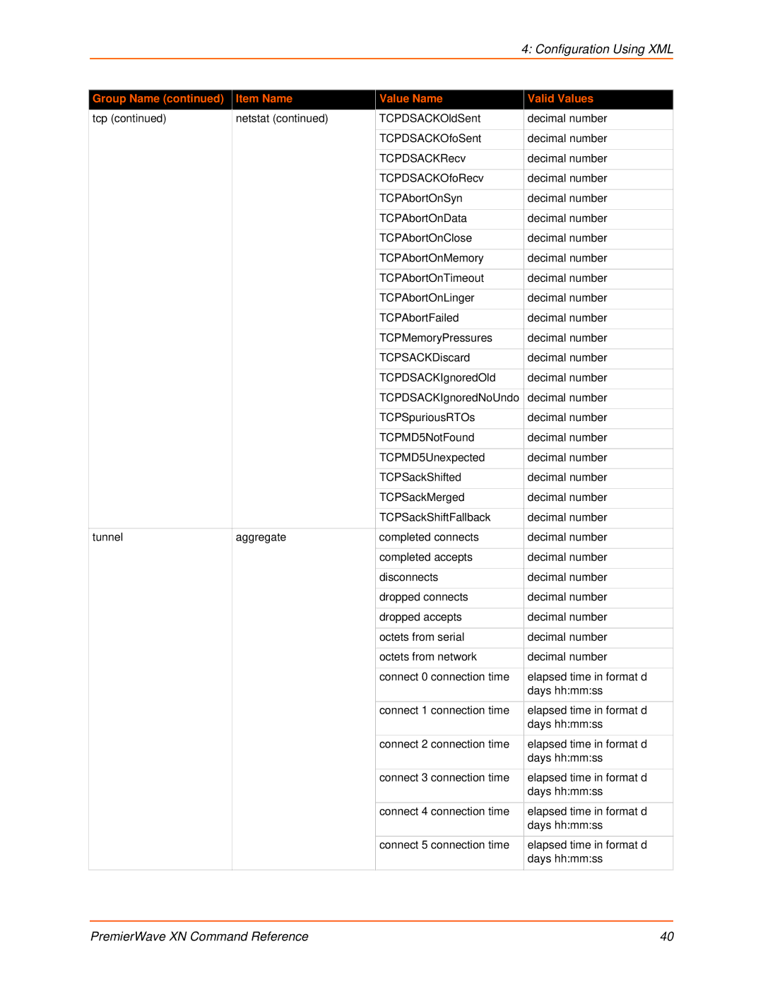 Lantronix 900-607 manual Configuration Using XML 