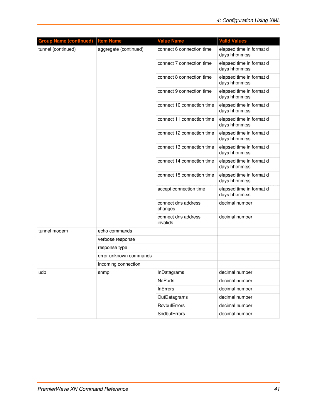 Lantronix 900-607 manual Configuration Using XML 