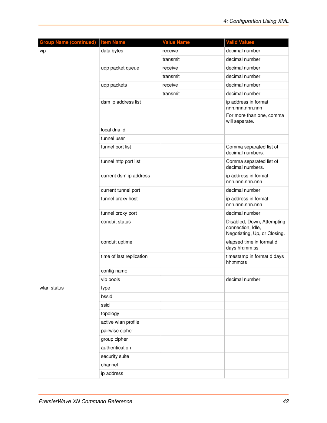 Lantronix 900-607 manual Configuration Using XML 