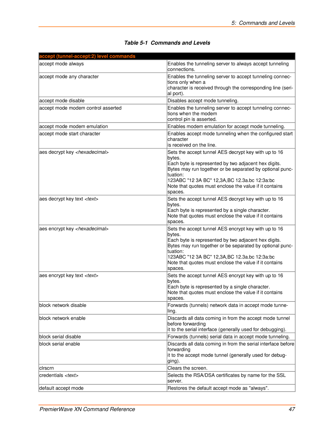 Lantronix 900-607 manual Commands and Levels, Accept tunnel-accept2 level commands 